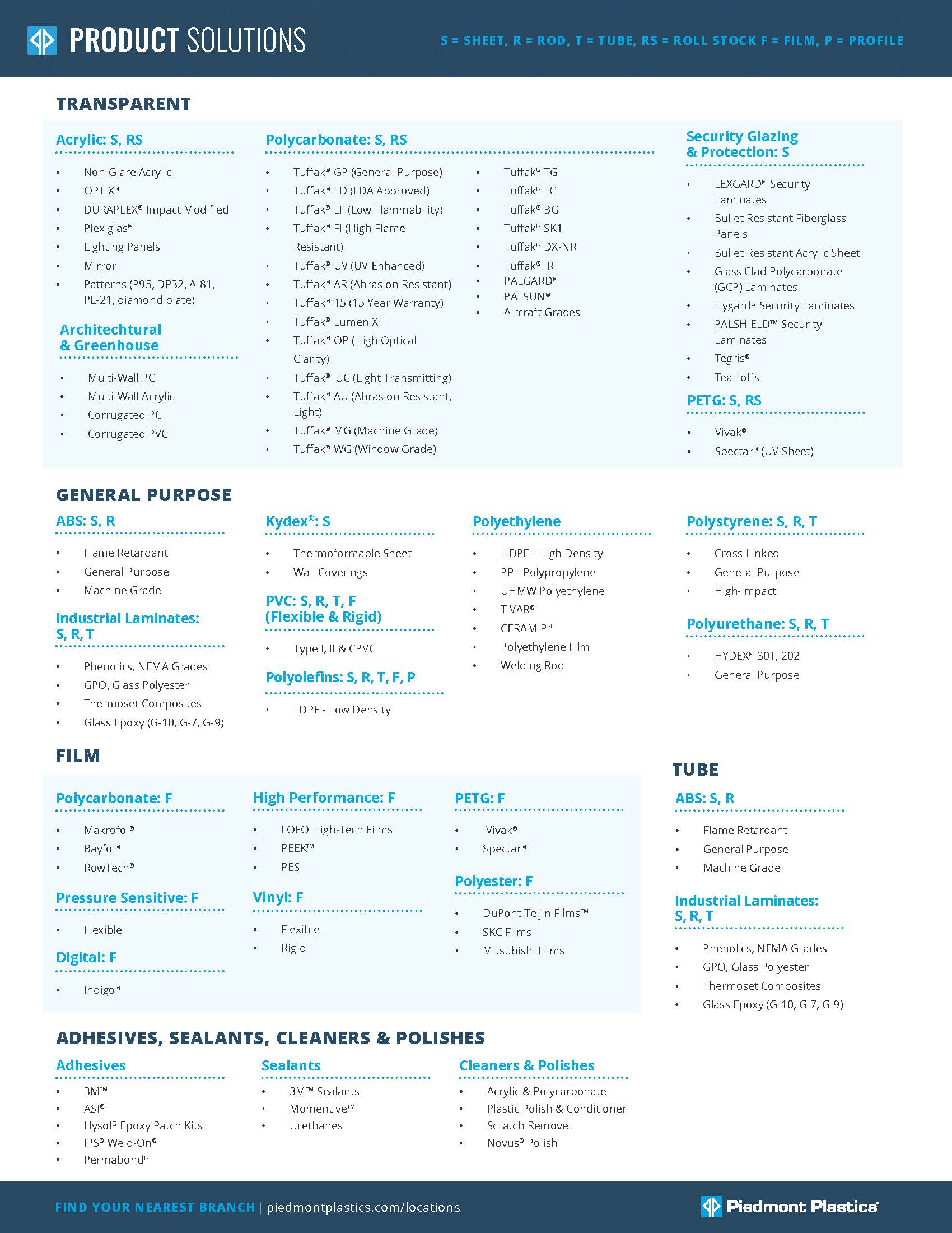 Product Solutions Line Card